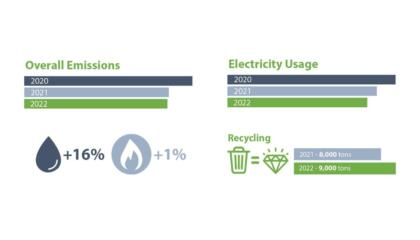 Worth Food Solutions 2022 sustainability overview3